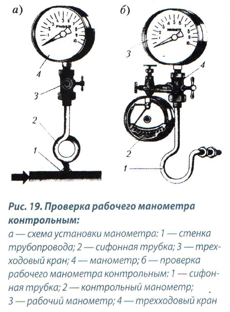 Инструкция по эксплуатации манометра