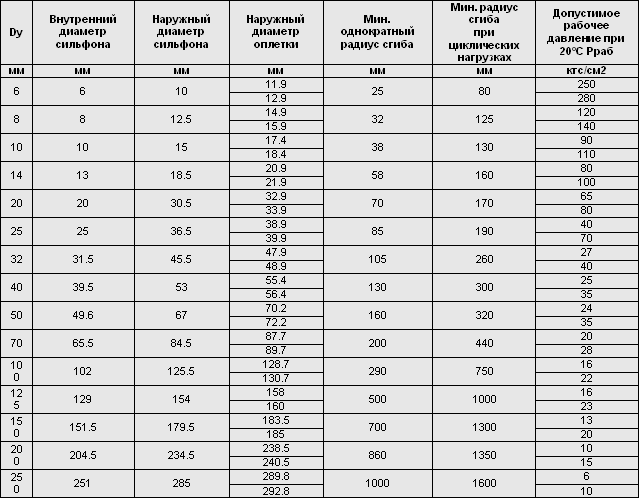 Таблица rgm