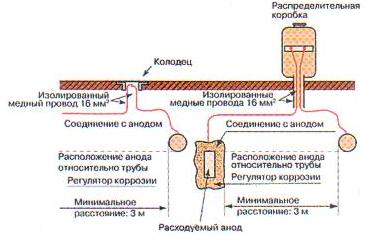 Запорная арматура защита от коррозии