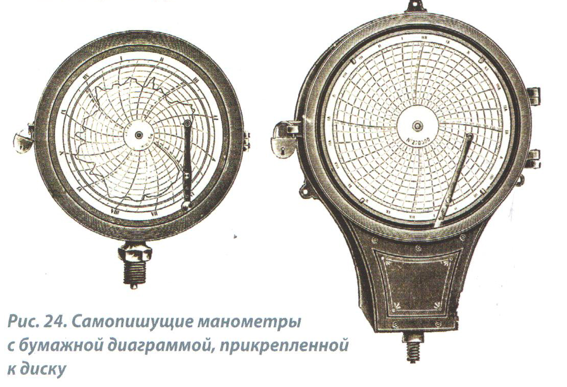 Самопишущие приборы презентация